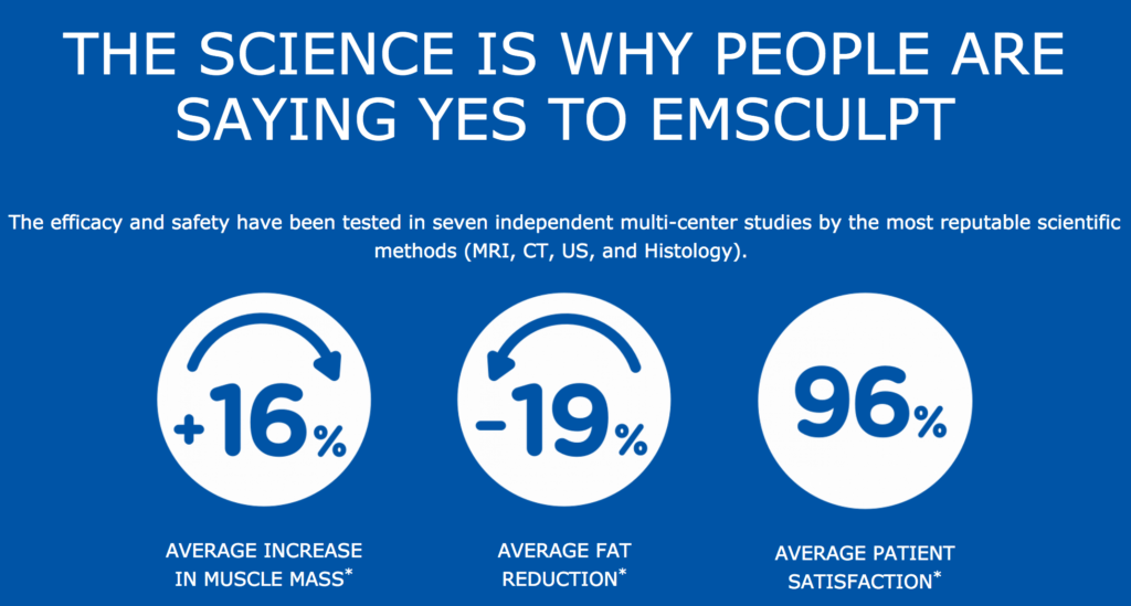 The science of EMSCULPT